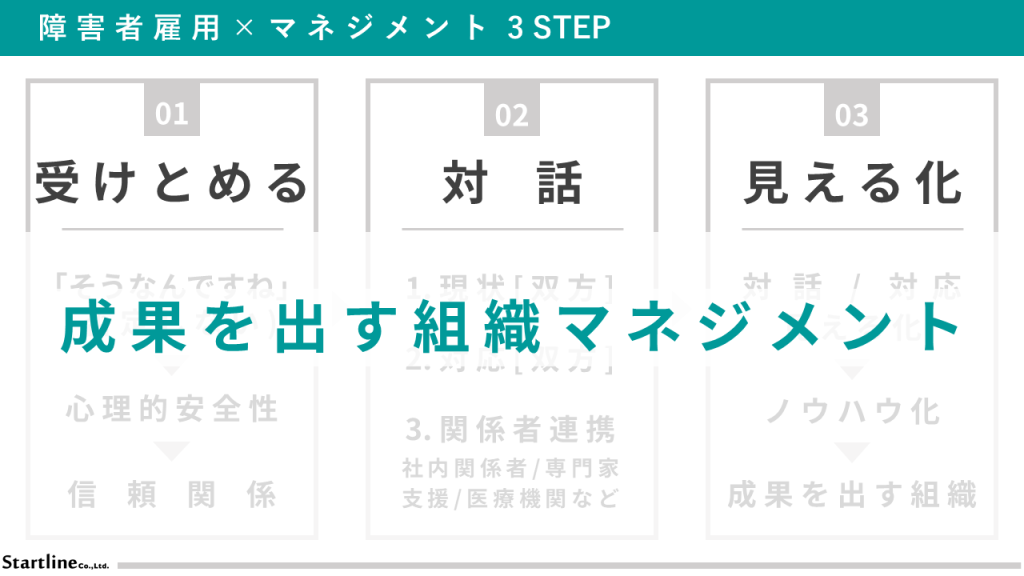 事例｜ワールドコーポレーション研修260227｜3STEP