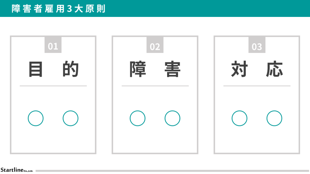事例｜ワールドコーポレーション研修260227｜3大原則