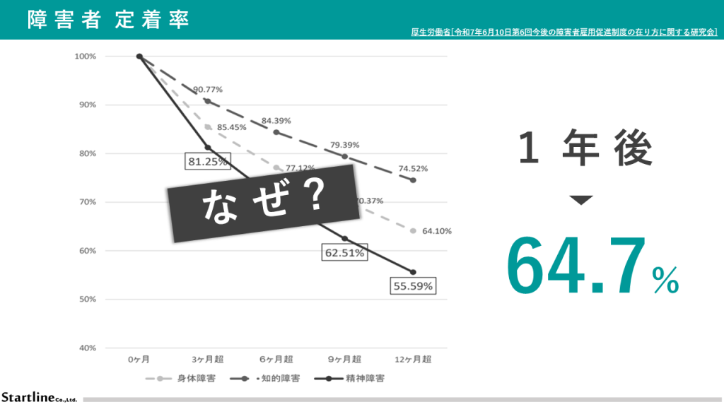 事例｜ワールドコーポレーション研修260227｜定着率