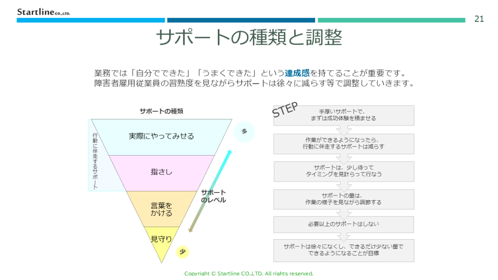 事例｜ワールドコーポレーション研修260227｜実践編3
