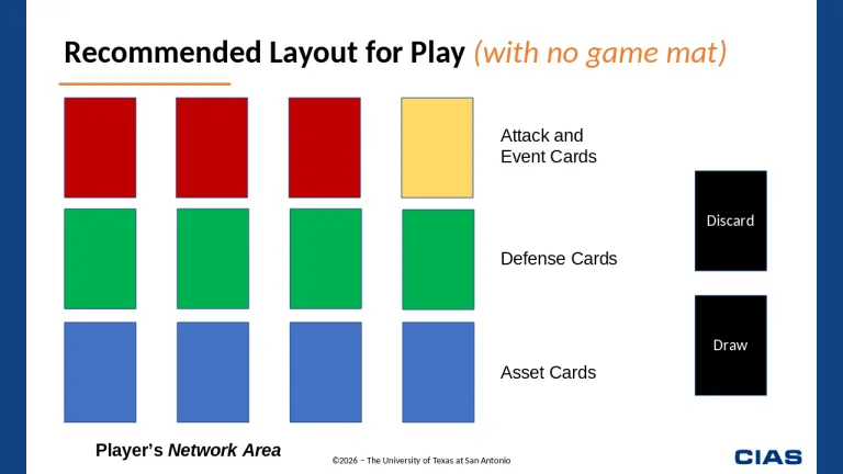 Slide 13 from downloadable CTD Presentation