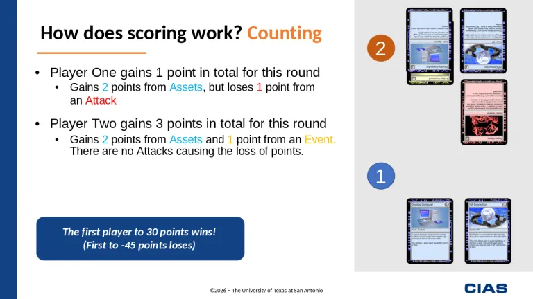 Slide 23 from downloadable CTD Presentation