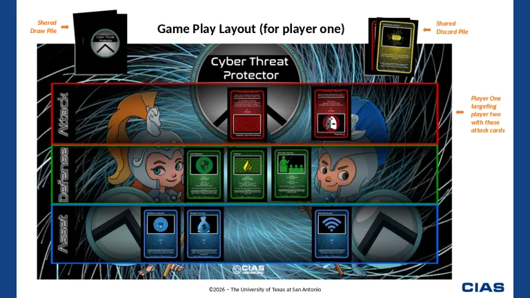 Preview of Slide 7 from Downloadable CTP Presentation